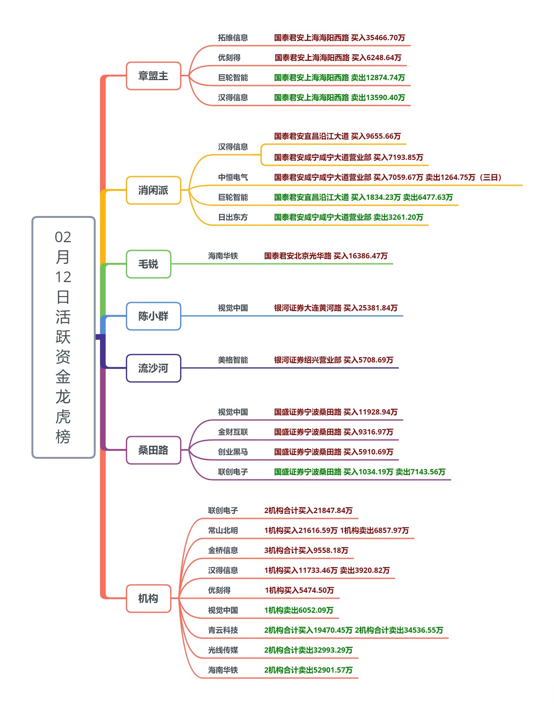 科创新源(300731.SZ)：拟推不超过126万股限制性股票激励计划