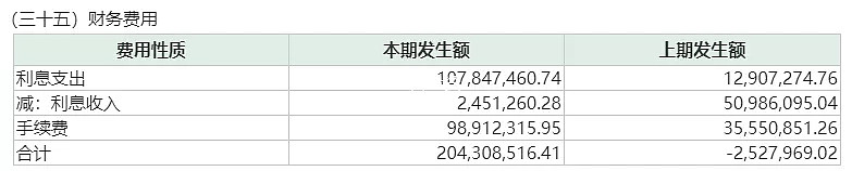 通用技术财务公司上半年实现营收4.72亿元 净利1.71亿元