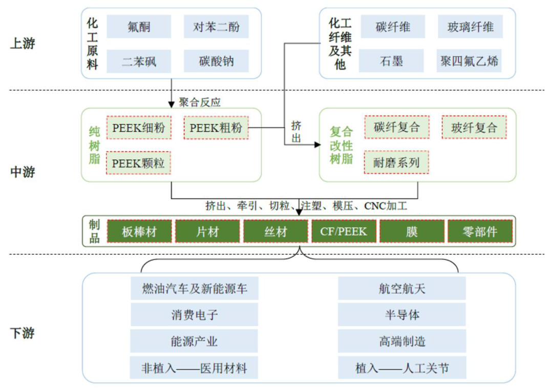 新瀚新材:产品DFBP用于生产PEEK可应用于航空航天领域