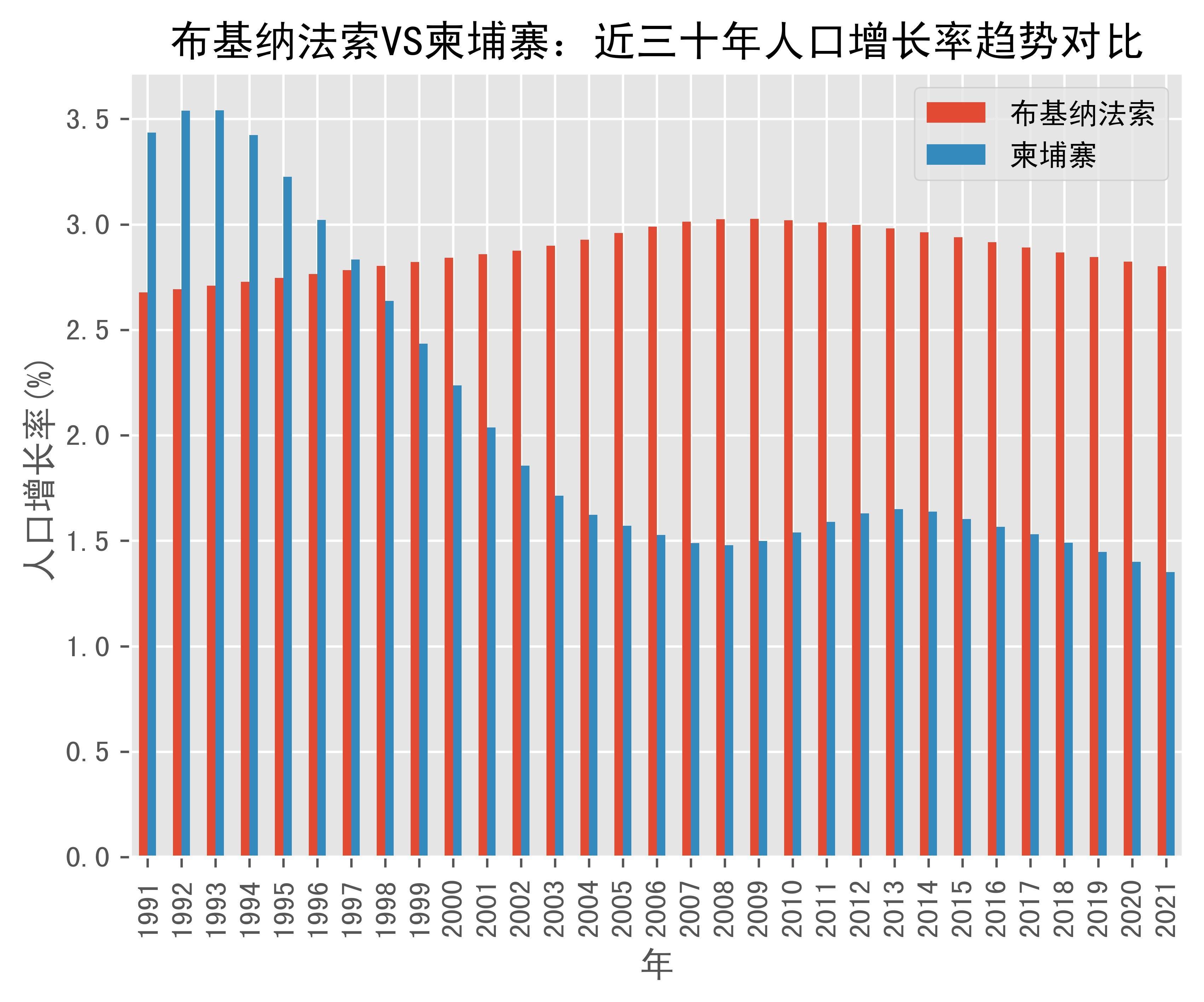 世行预测柬埔寨2025年经济增长率将放缓至4.8%