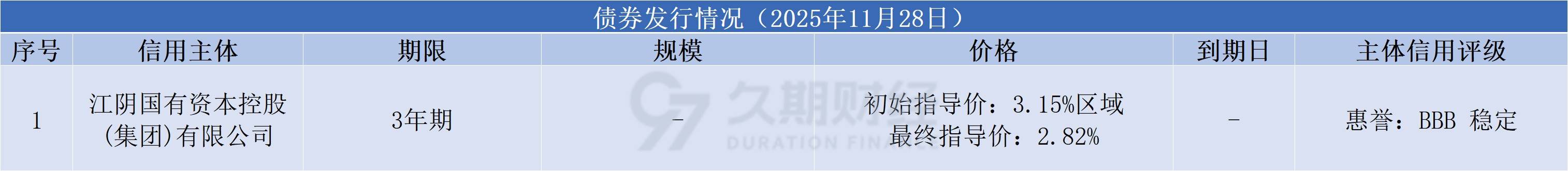 中资离岸债风控双周报(12月15日至26日):一级市场发行趋缓 二级市场涨跌不一