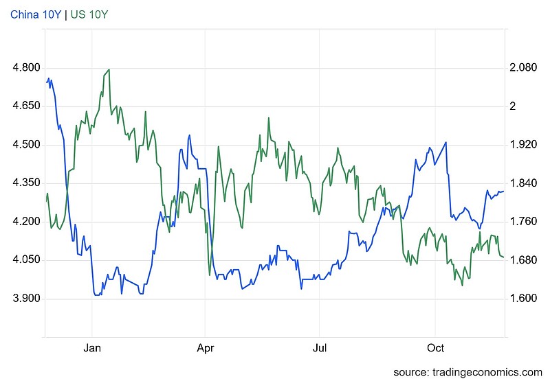 中资离岸债风控双周报(12月15日至26日):一级市场发行趋缓 二级市场涨跌不一