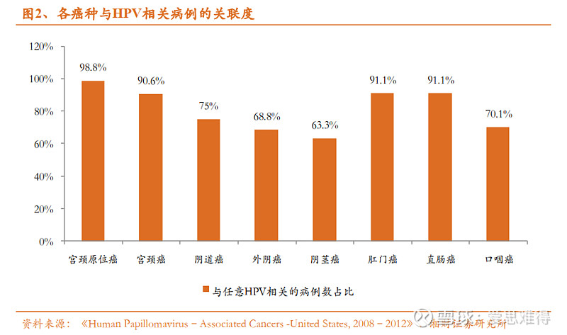 沃森生物：相关工作在持续开展中