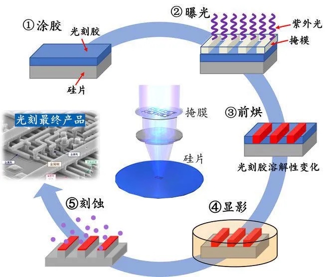 中石科技：VC模组获头部光企认证并量产