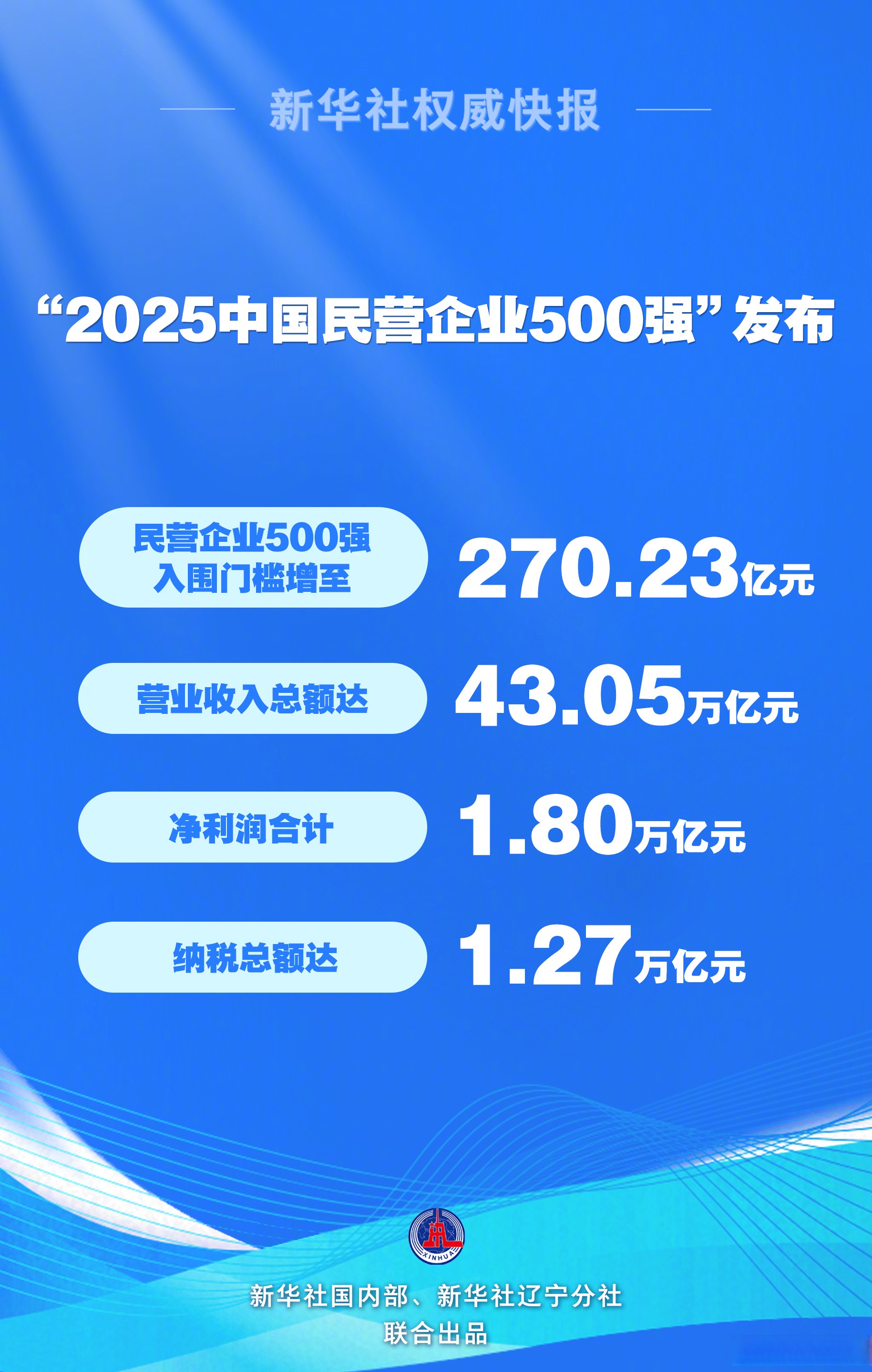 华是科技：截至2025年12月20日股东人数约为1.5万户