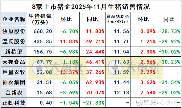 金新农：将于2026年1月31日前披露2025年度业绩预告