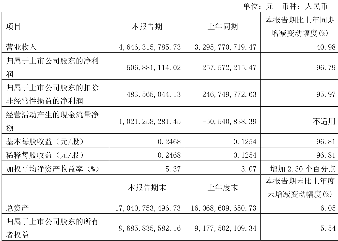 金新农：将于2026年1月31日前披露2025年度业绩预告