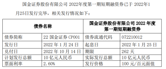 国金证券：获准公开发行不超250亿元公司债券