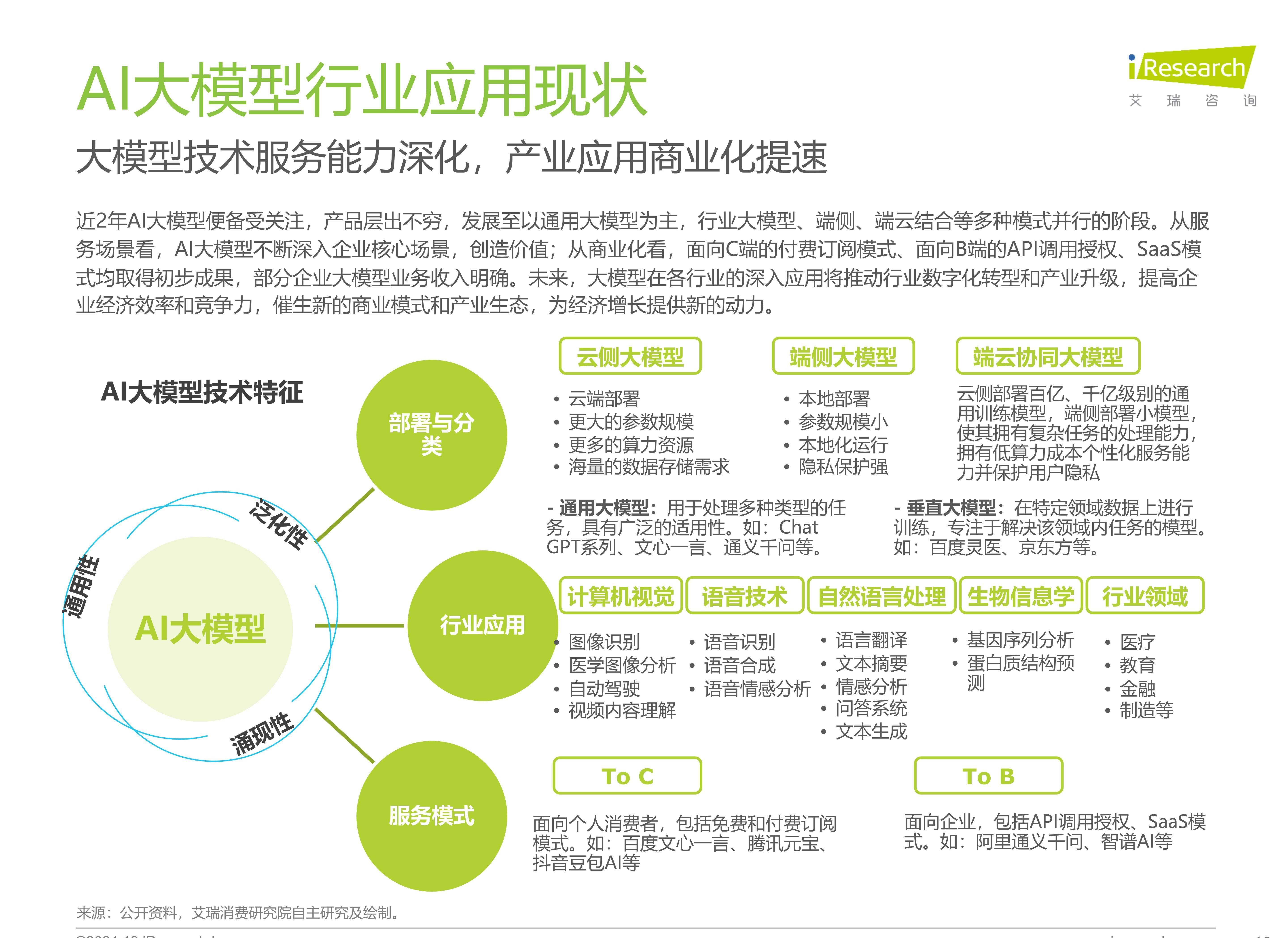 人工智能大模型系列国家标准实施