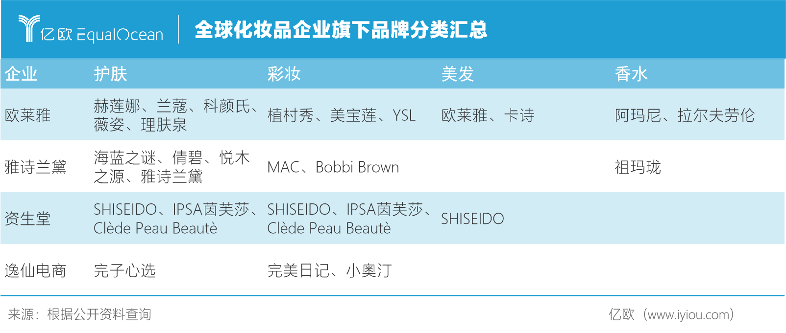 逸仙电商出海：以数字化为引擎，构建全球化美妆品牌生态