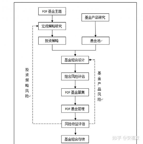 诺瓦星云：投资蓝箭航天基金已完成
