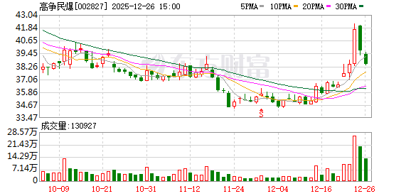 万安科技(002590.SZ)：拟取得瑞溪电子4.8872%股权