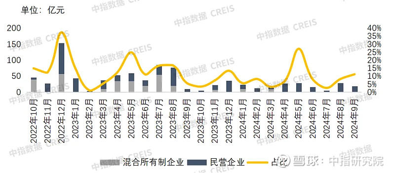 深圳能源200亿元小公募债项目获深交所受理