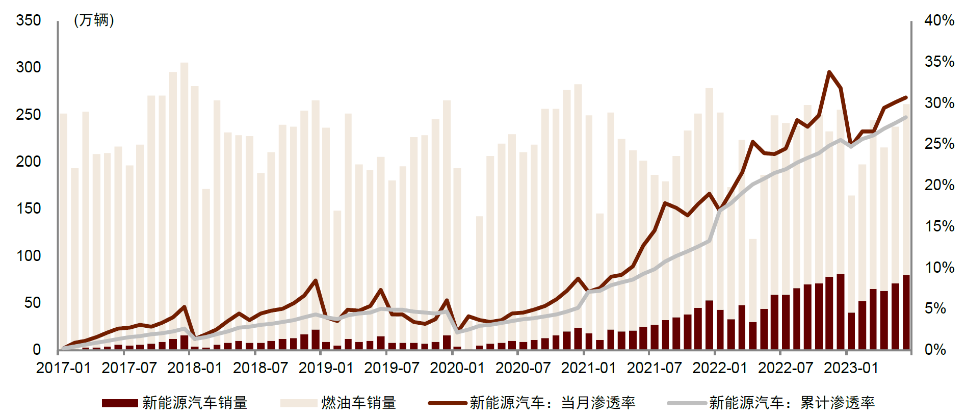 智能驾驶渗透率超68% 交通运输迈向智能化
