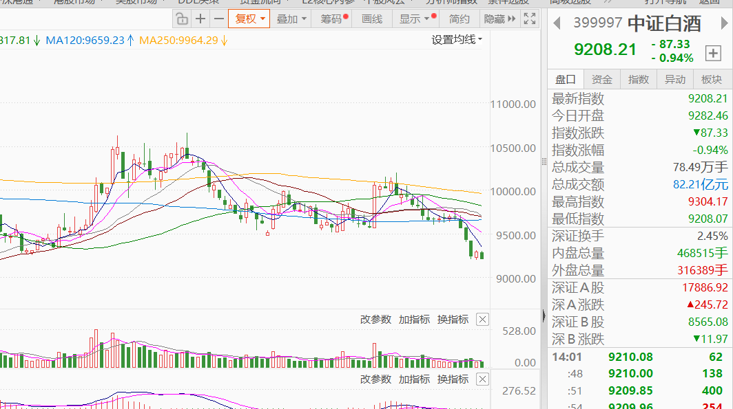 知名基金经理，调仓曝光！这些板块成焦点