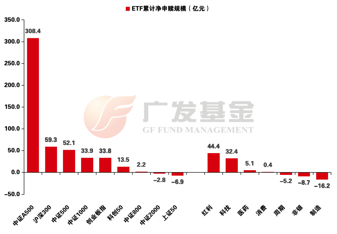 兴业基金:A股市场无惧外围扰动,关注兴业上证180ETF(530680)布局投资机会