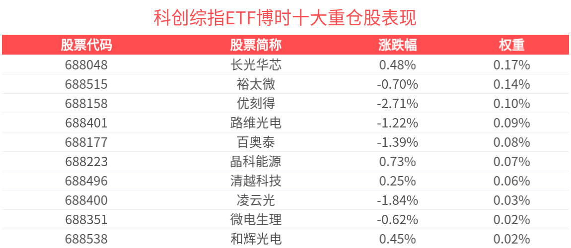 兴业基金:A股市场无惧外围扰动,关注兴业上证180ETF(530680)布局投资机会