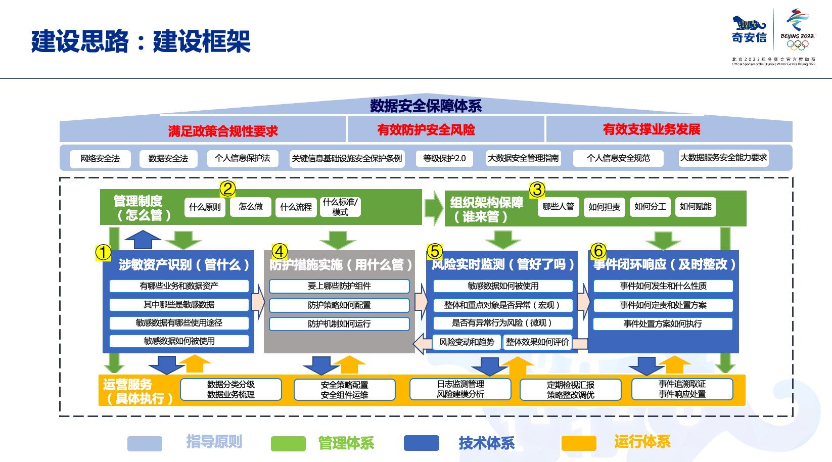共建数据安全合规新平台 赋能数字经济高质量发展——网络数据安全合规实验室落户北京大兴