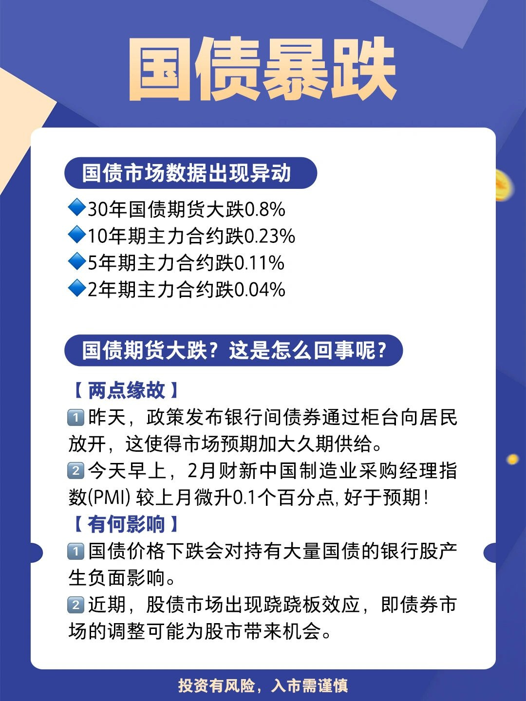 国债期货收盘,30年期主力合约跌0.35%