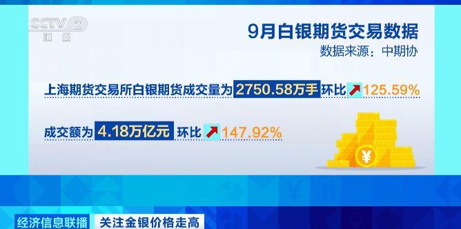 8月全国期货成交额同比激增21% 金融期货成交额占比近四成