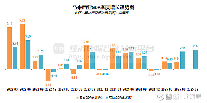 2025年11月罗电力价格同比增长62.4%
