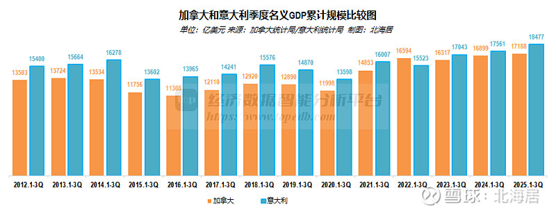 2025年11月罗电力价格同比增长62.4%