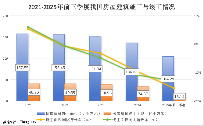 普天科技：应收账款同比下降11.49%