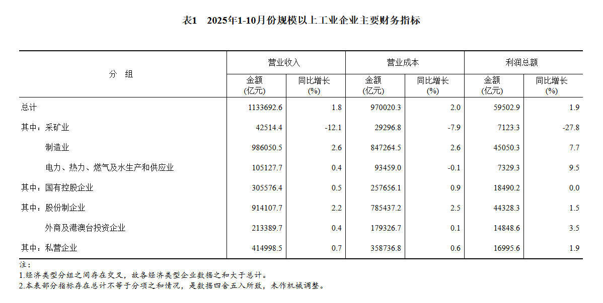 普天科技：应收账款同比下降11.49%