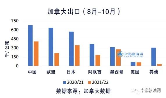 罗马尼亚稳居欧盟及全球油籽供应国前列,2025年菜籽油产量再创新高