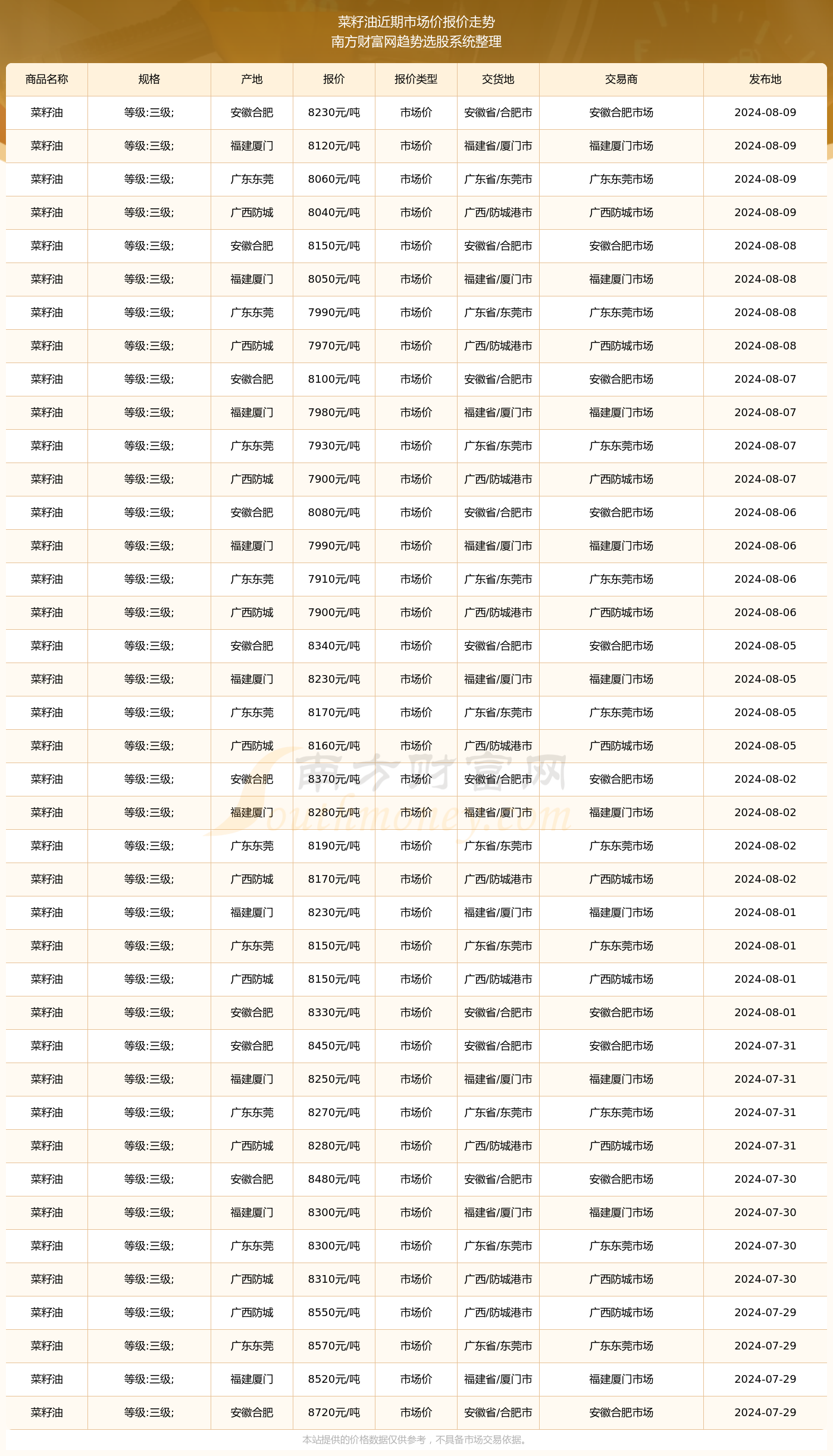 罗马尼亚稳居欧盟及全球油籽供应国前列,2025年菜籽油产量再创新高