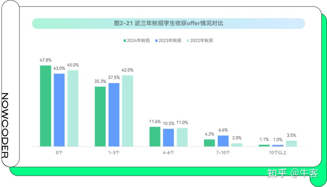 截至今年10月底波黑登记失业人数达31.55万,调查显示失业率呈下降趋势