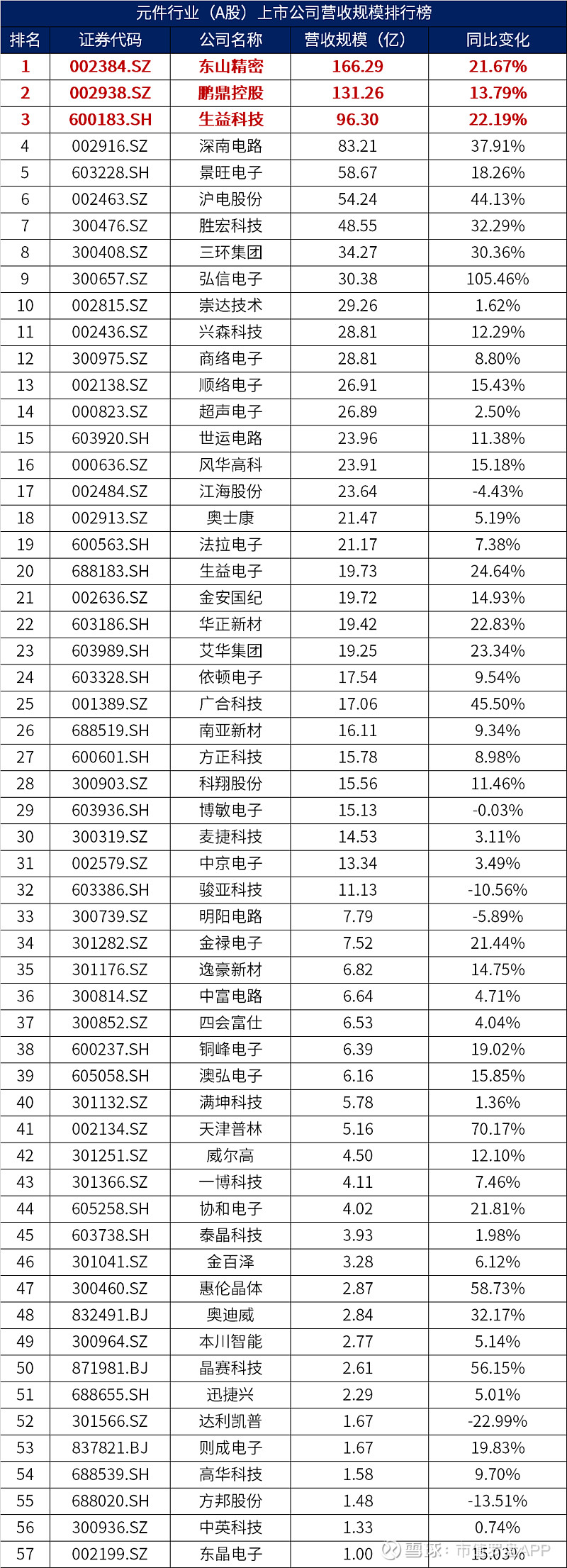 新朋股份：公司基本面保持稳定