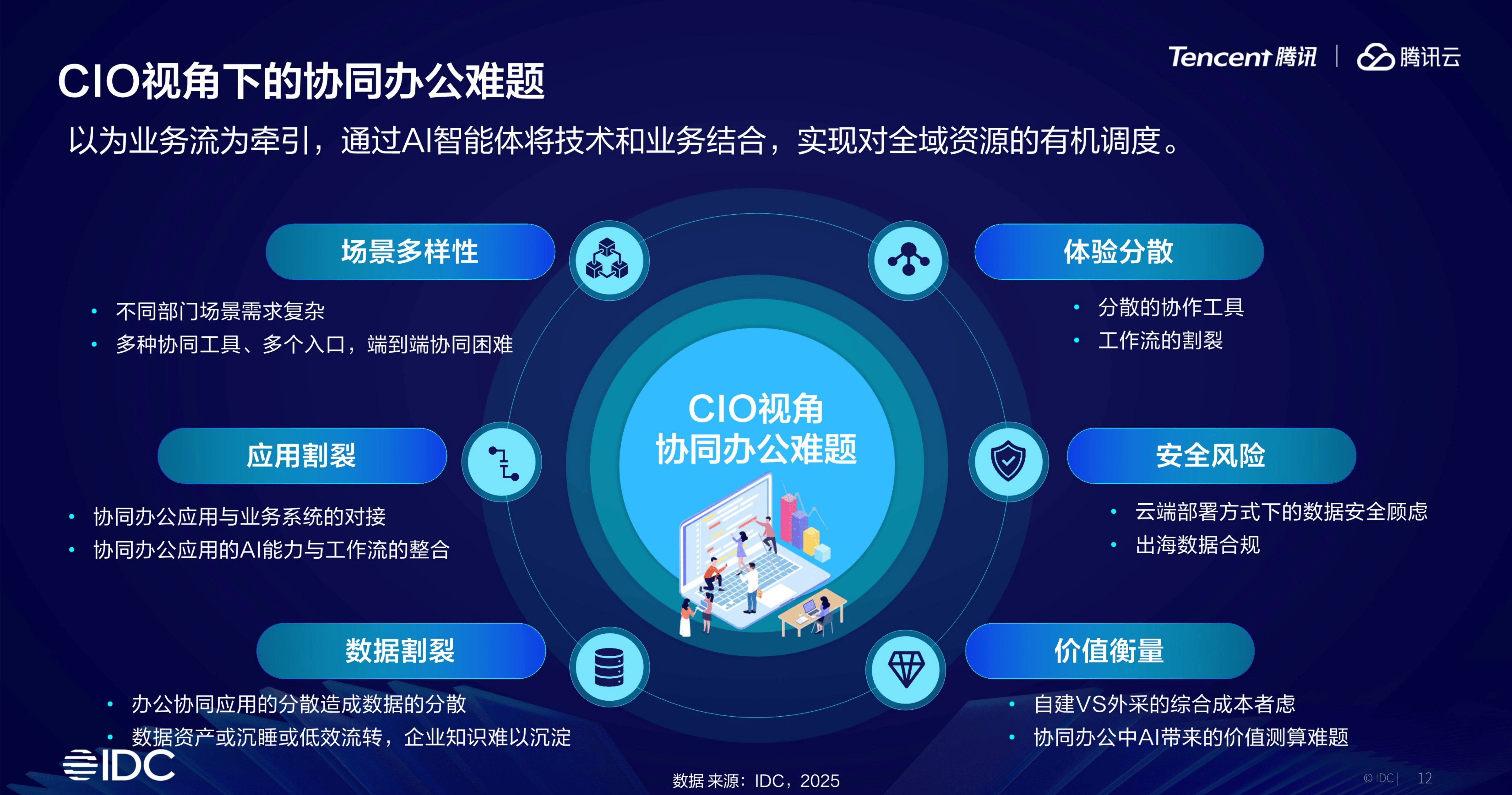 把AI当“研发搭子”,未来产业蕴含广阔前景