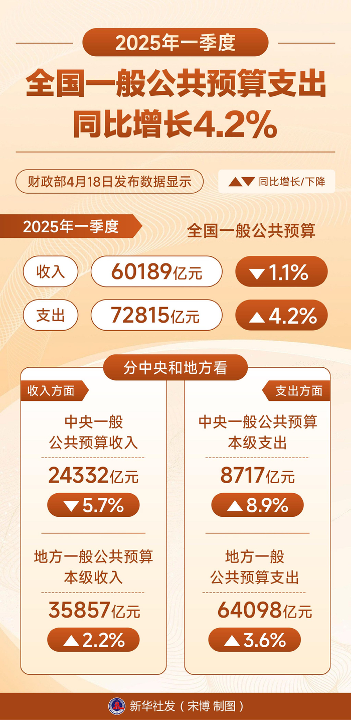 2025年12月马入境人数同比增长9.5%