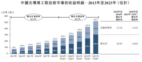 飞骧科技转战港交所IPO:资产负债率超100% 实控人递表前夕减持套现