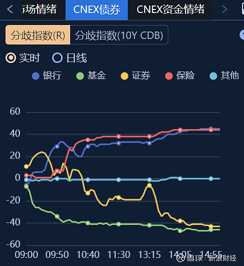 债市利好来了！公募基金销售新规“豁免”部分赎回费