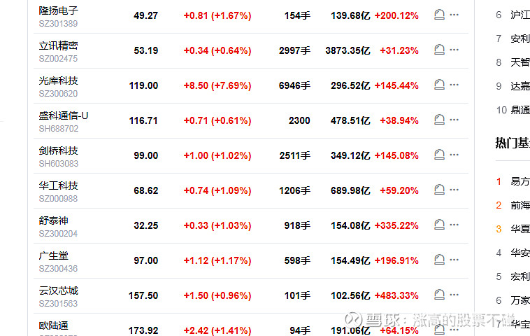 光库科技(300620.SZ)：2025年净利润同比预增152.00%～172.00%