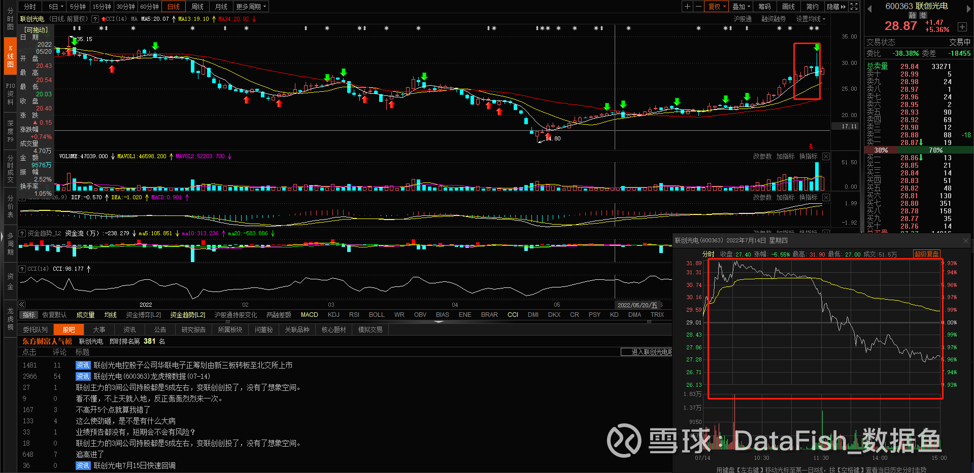联创光电(600363.SH)：华联电子已与联发集团签署《产权交易合同》