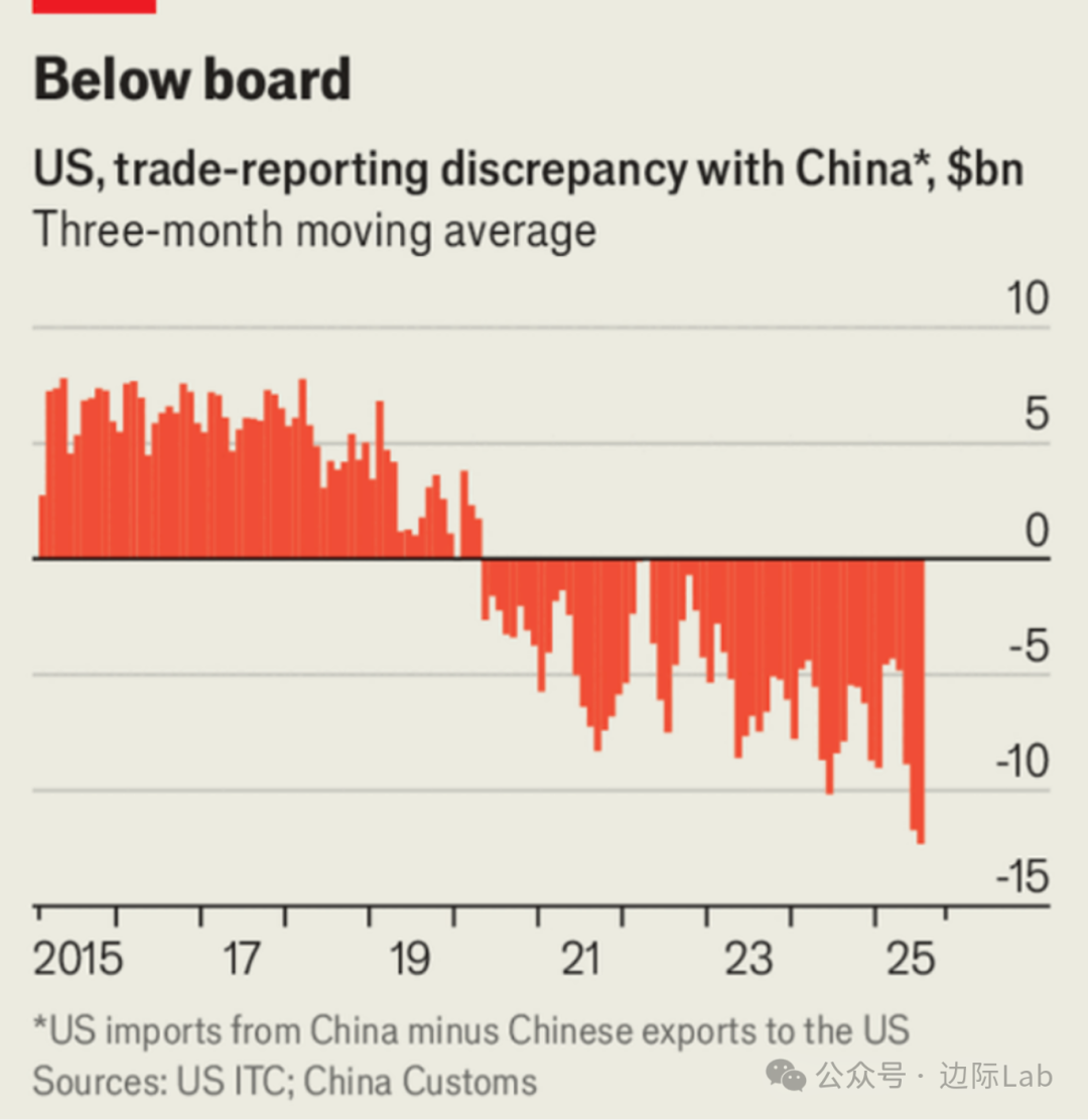 2025年1-11月中毛贸易额近23亿美元