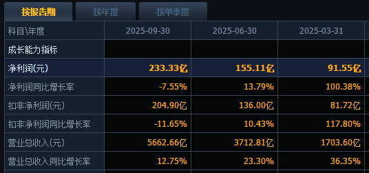 比亚迪：产品遍布110国 海外销量创新高