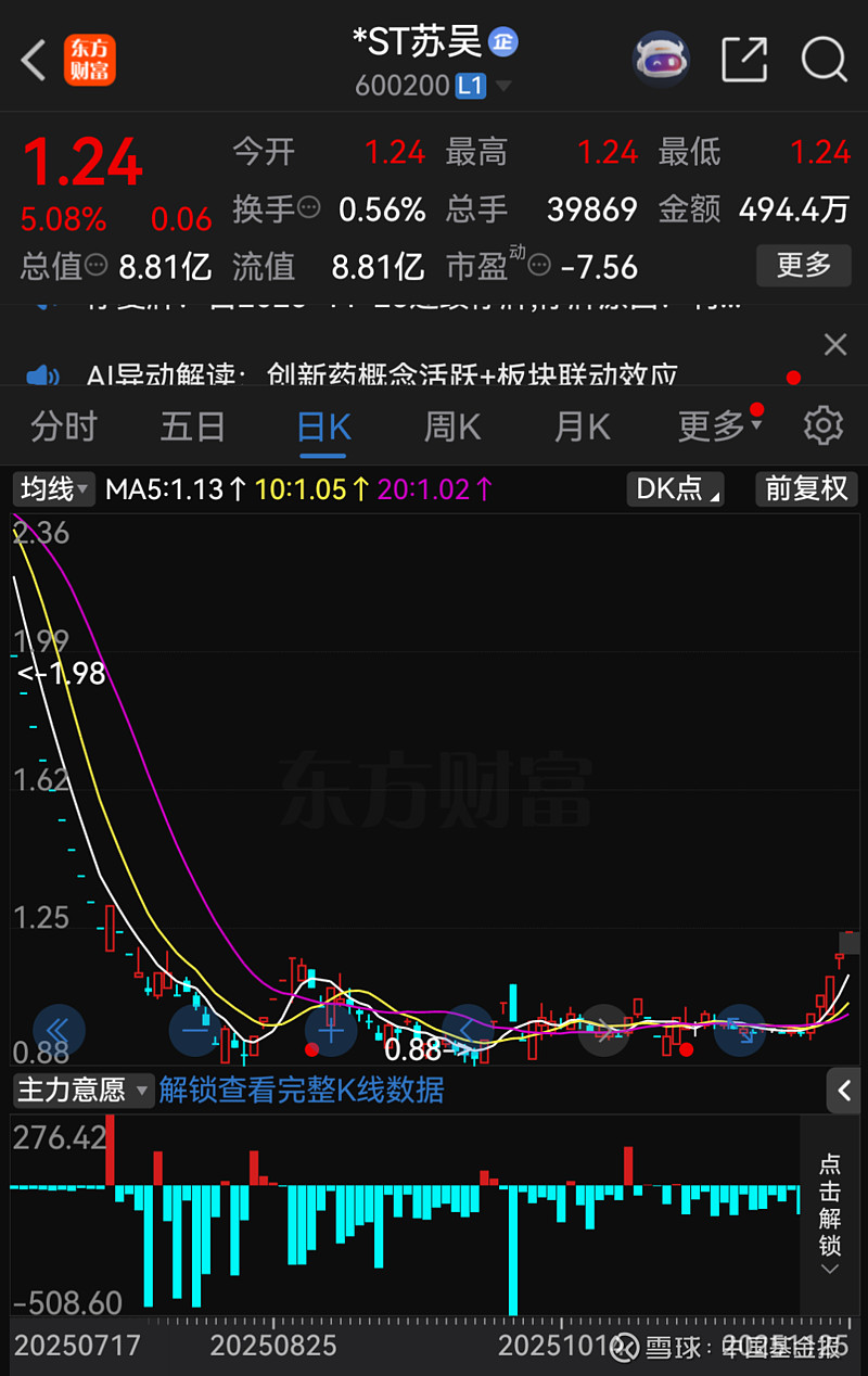 ST东时(603377.SH)：终止部分募集资金投资项目