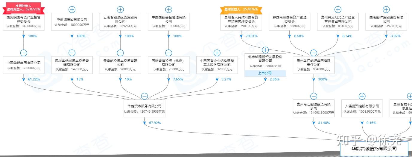 交银信托:公司法定代表人由童学卫变更为张文