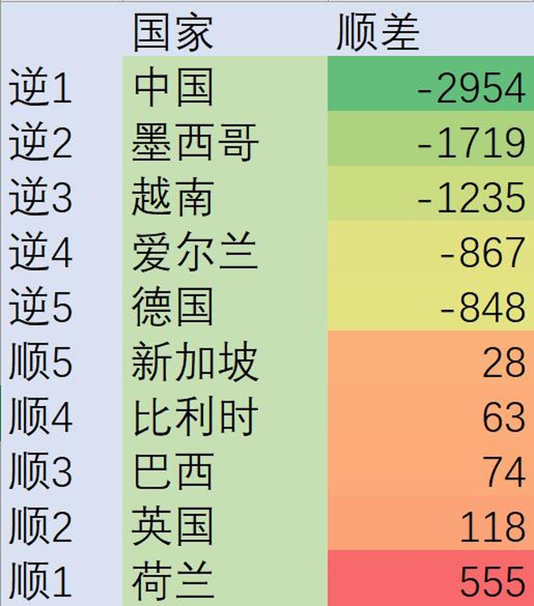 2025年1-11月中非贸易贸易额突破3000亿美元,超过2024年全年总和