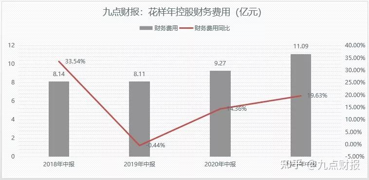 物管行业中报：减值压力降低致业绩回升