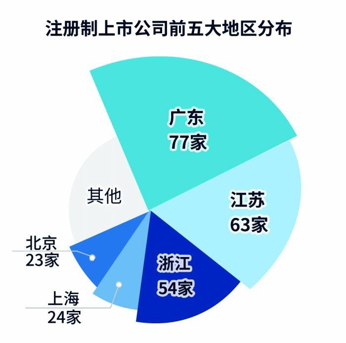 上市公司加速竞逐冰杯赛道
