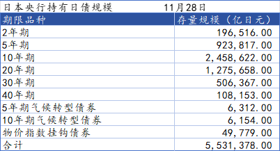 日本10年期国债收益率创1999年2月以来新高