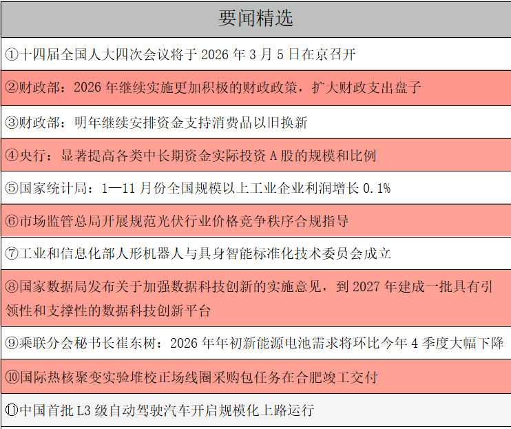 2026年地方债“开闸” 一季度地方计划发债超万亿元