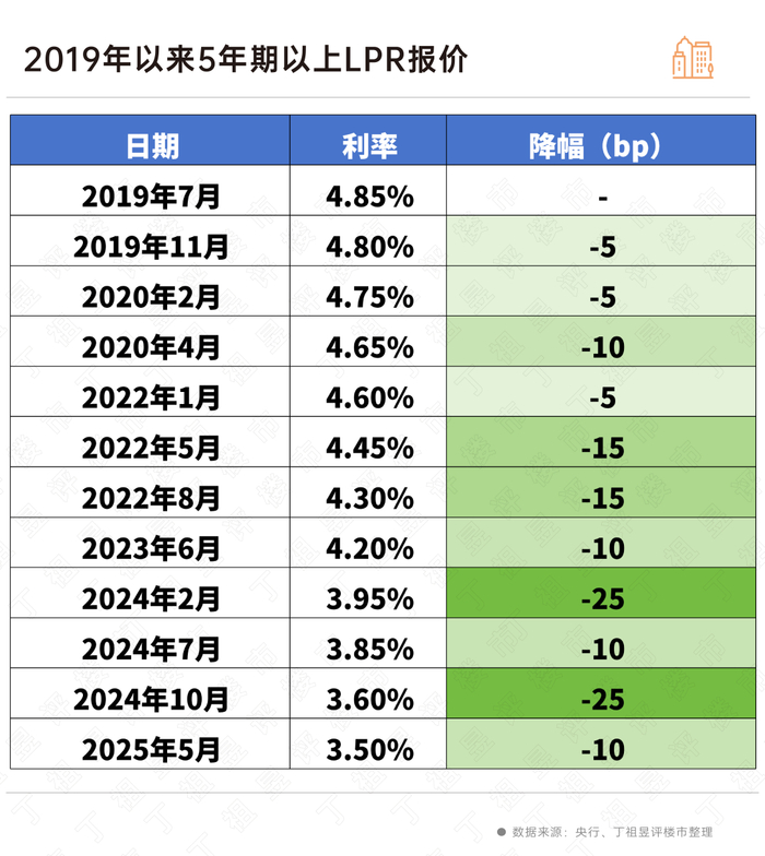 11月LPR报价出炉:1年期和5年期以上利率均维持不变