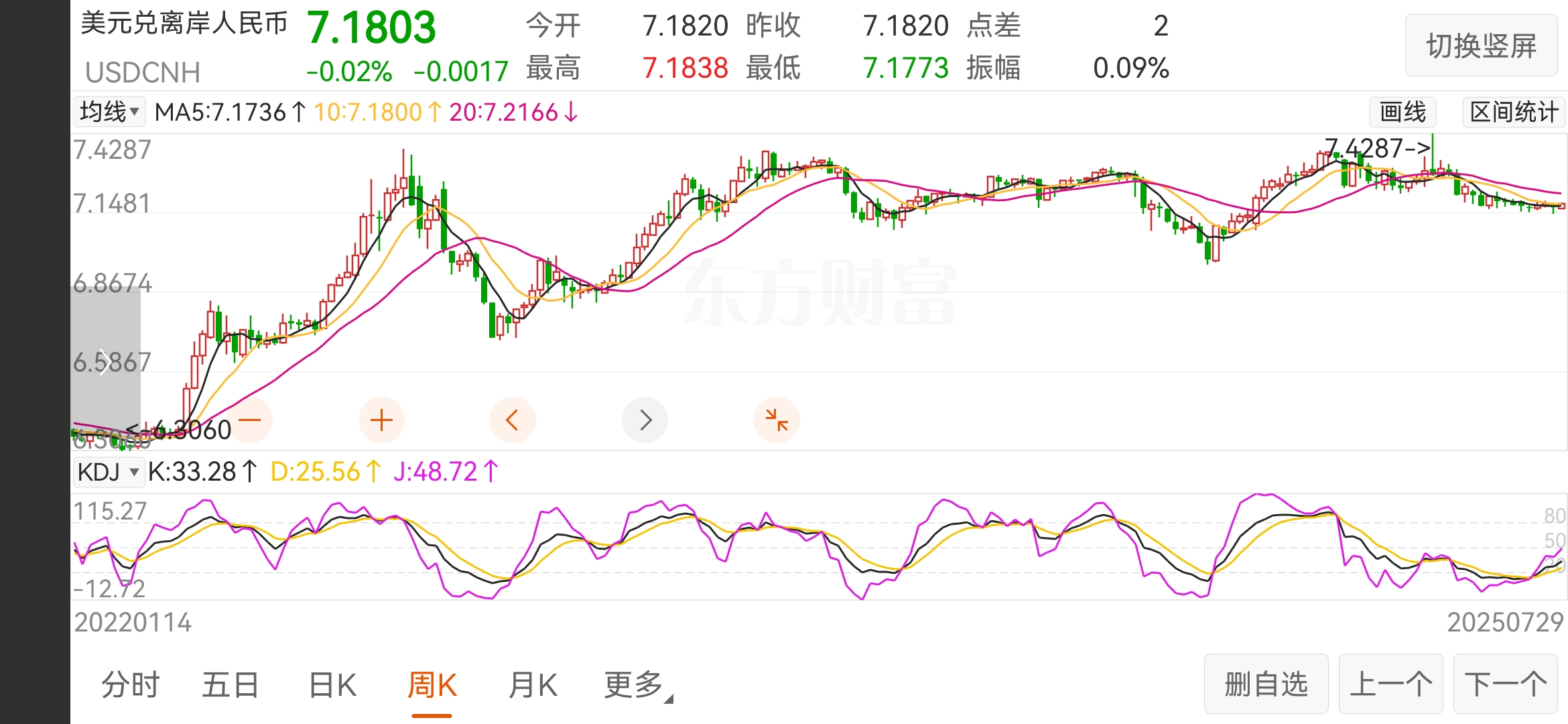 债市波动上行,资金宽松与供给压力主导市场走势|机构要评