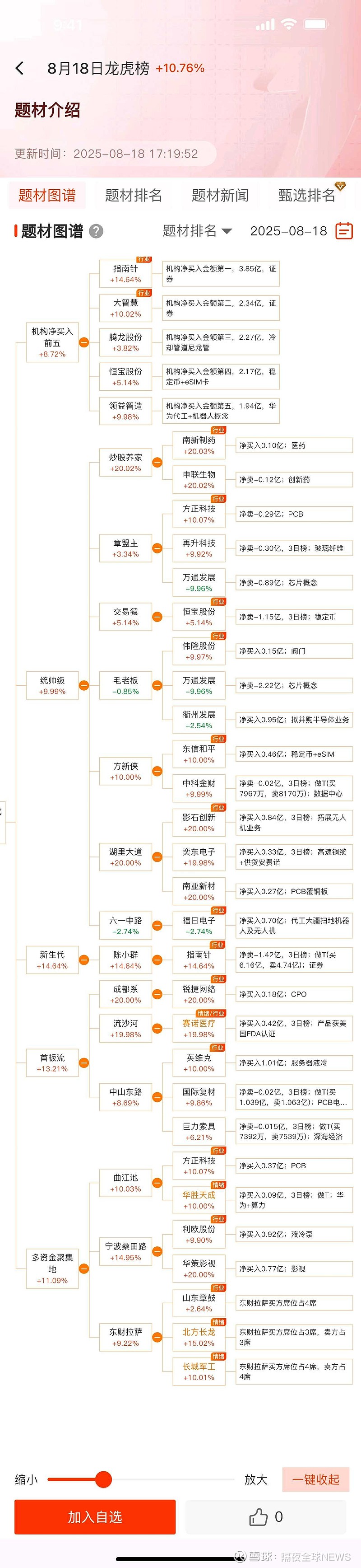 债市波动上行,资金宽松与供给压力主导市场走势|机构要评